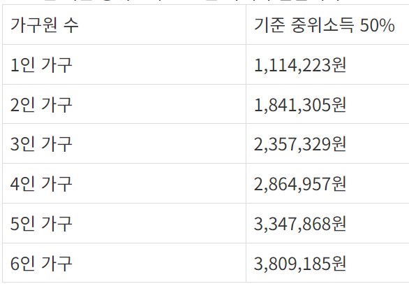 2024년 기준중위소득 50% 기준
