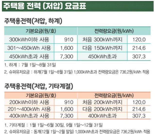 전기요금 누진세적용