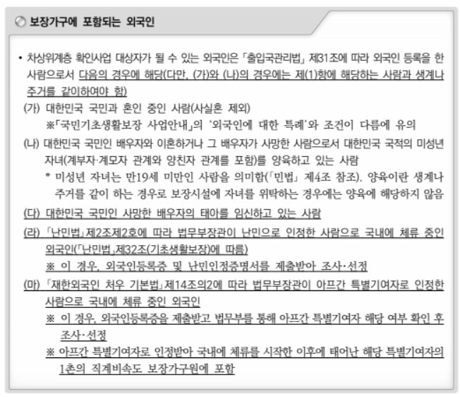 차상위계층 외국인 자격기준