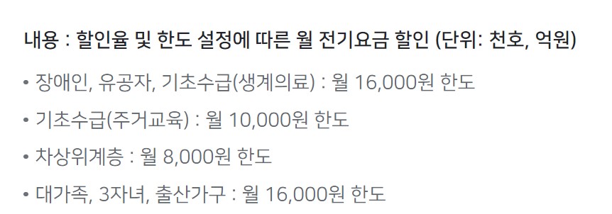 전기요금 할인금액