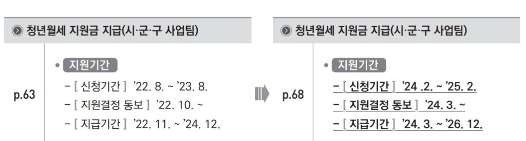 청년월세 지원금 1차와 2차 신청기간 비교
