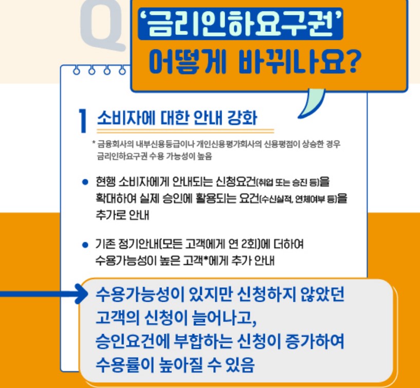 금리인하요구권 개선방안