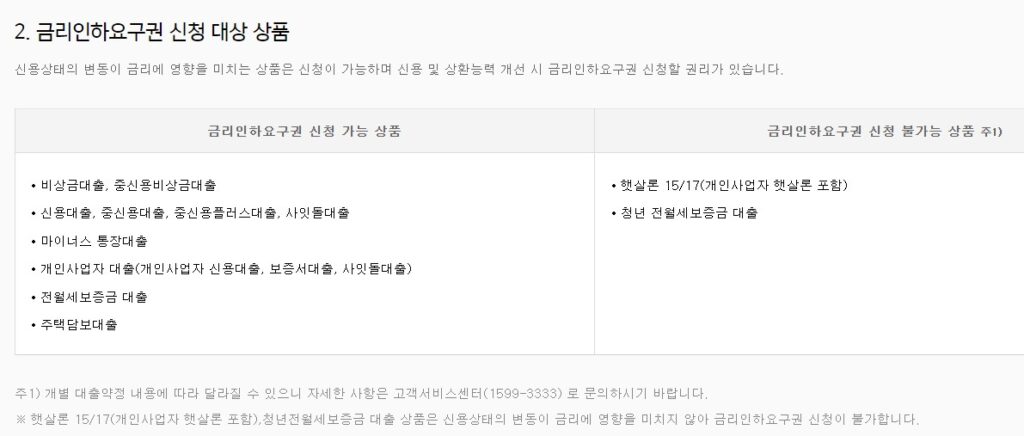 카카오뱅크 금리인하요구권 신청대상상품