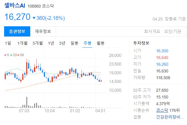 셀바스AI주봉차트