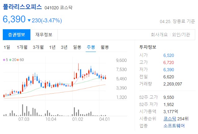 폴라리스오피스 주봉차트