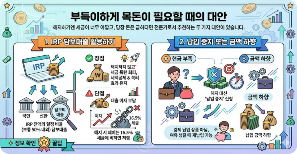 irp 계좌 해지시 부득이하게 목돈이 필요할 때의 대안

