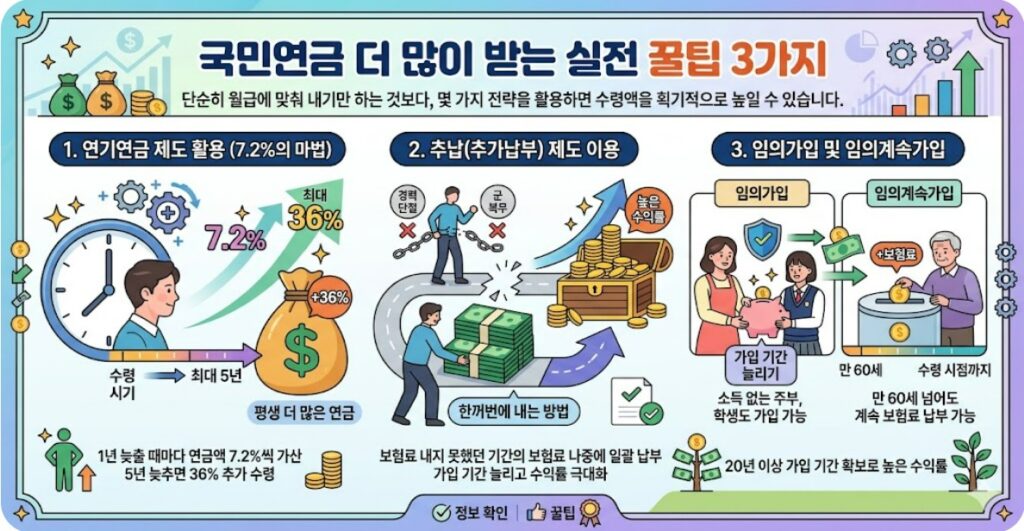 국민연금 더 많이 받는 실전 꿀팁 3가지
